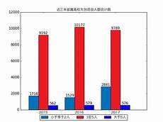 有趣的统计大班数学