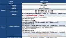 信泰如意尊终身寿险缺点